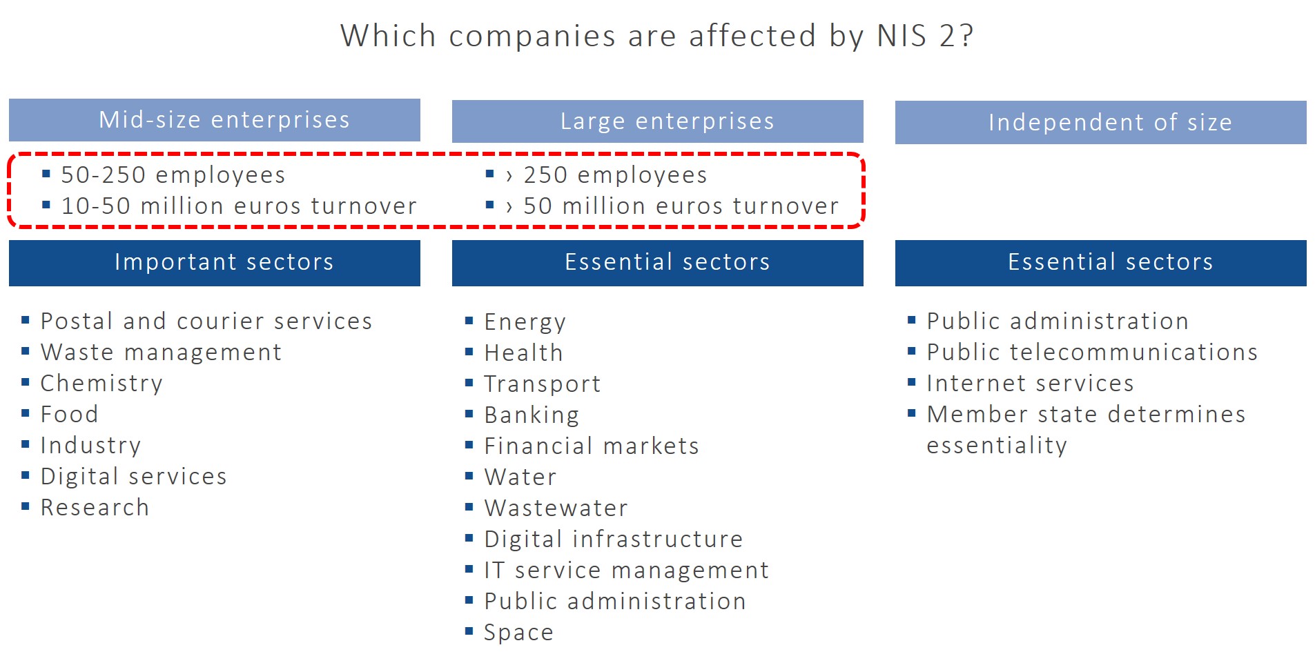 NIS 2 What companies must do for their cyber security